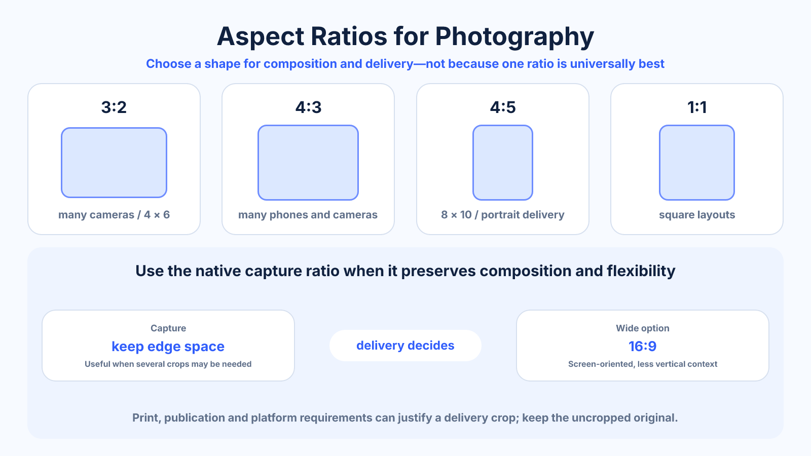 Reference diagram comparing 3:2, 4:3, 4:5 and 1:1 photography ratios and when each shape is useful.