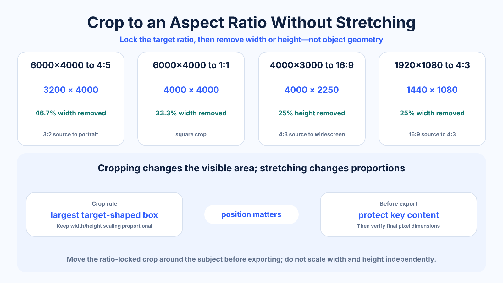 Reference diagram showing largest ratio-locked crops for common source and target aspect ratios without stretching the image.